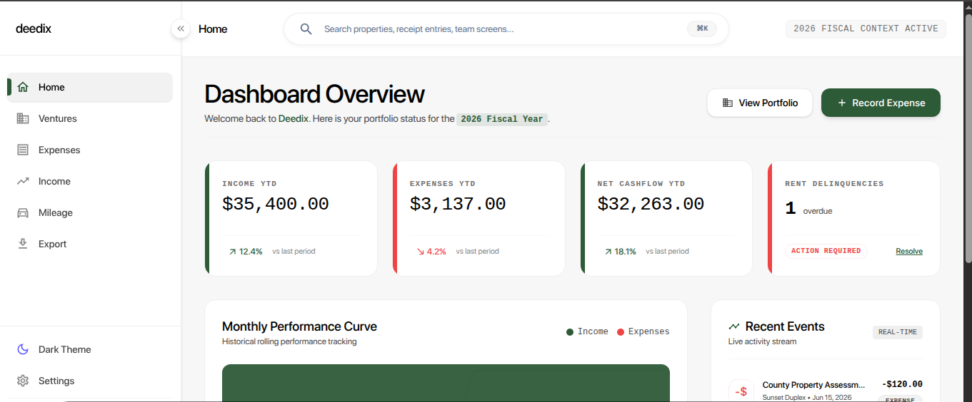 The Deedix dashboard showing income, expenses, and property performance